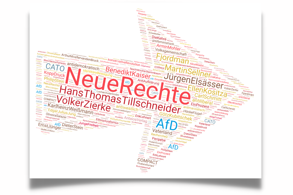 Ein Pfeil, der nach rechts zeigt und gefüllt ist mit Wörtern
