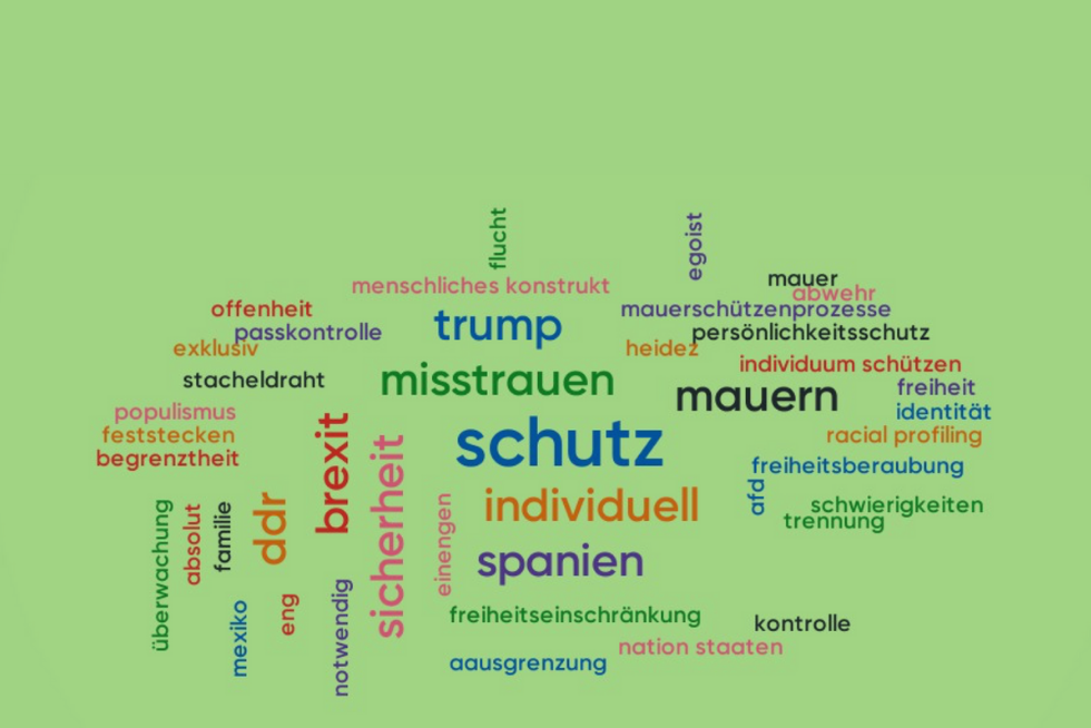 Wörterwolke zum Thema Grenzen