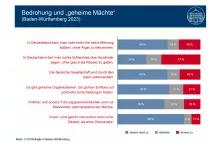 Bedrohung und „geheime Mächte“ (Deutschland 2023)