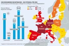 Diagramm: Stromerzeugung und Dienstleistungen von Bürgerinnen und Bürgern* in den EU-Mitgliedsländern.