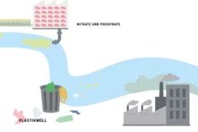 Infografik aus dem Meeresatlas 2017: Müll und Gift im Meer