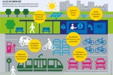 Grafik aus dem Mobilitätsatlas 2019