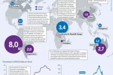 Antriebe: Größte nachgewiesene Vorkommen von Lithium und Kobalt, je fünf wichtigste Länder in Millionen Tonnen, 2018  