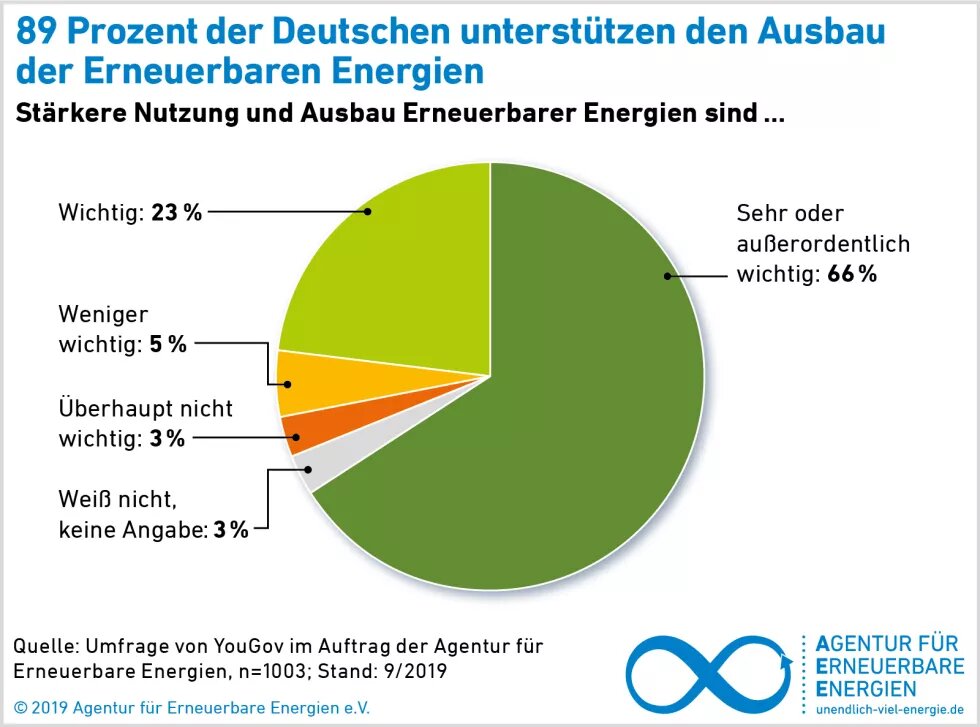 AusbauErneuerbareEnergien AusbauErneuerbareEnergien