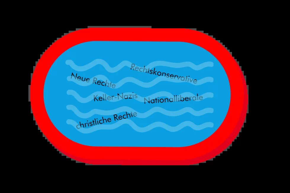 Sammelbecken