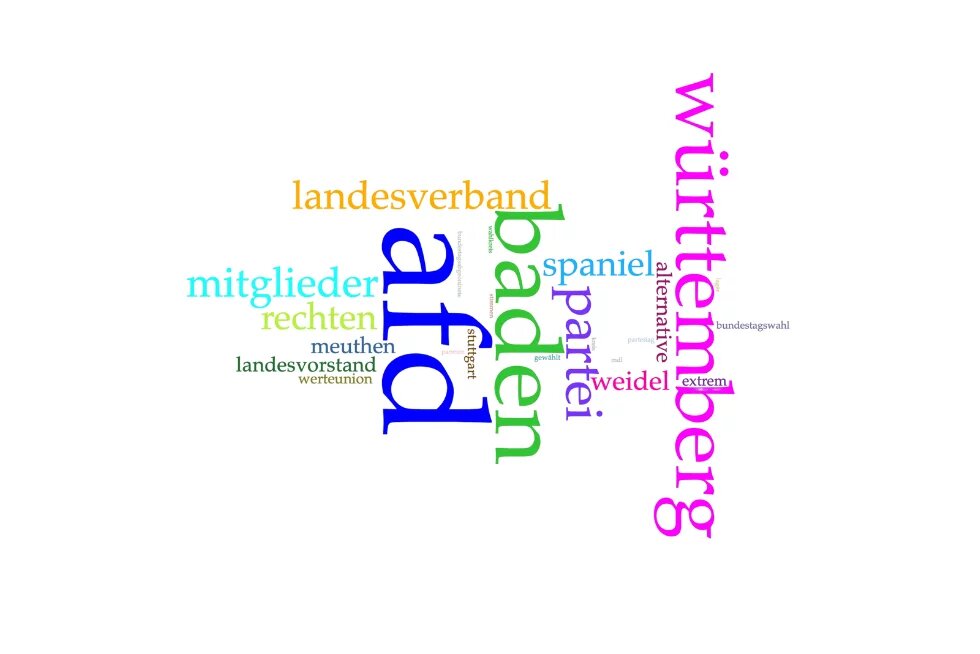 Wortwolke mit dominanten Begriffen rund um die AfD in Baden-Württemberg. Auffällige Wörter sind: „afd“, „baden“, „württemberg“, „landesverband“, „rechte“, „partei“, „weidel“, „extrem“, in verschiedenen Farben und Schriftgrößen.