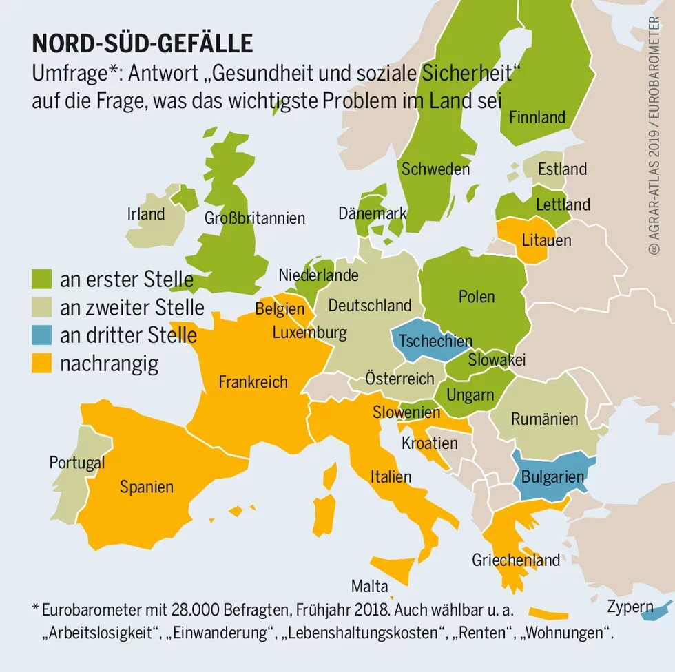 Darstellung Nord-Süd-Gefälle: Umfrage*: Antwort „Gesundheit und soziale Sicherheit" auf die Frage, was das wichtigste Problem im Land sei.