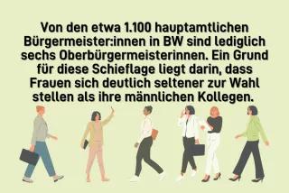 Von den etwa 1.100 hauptamtlichen Bürgermeisterinnen und Bürgermeistern im Land sind lediglich sechs Oberbürgermeisterinnen und 76 Bürgermeisterinnen. Ein Grund für diese Schieflage liegt darin, dass Frauen sich deutlich seltener zur Wahl stellen als ihre männlichen Kollegen.
