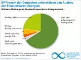 AusbauErneuerbareEnergien AusbauErneuerbareEnergien