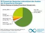 AusbauErneuerbareEnergien